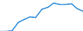 Stock or flow: Imports / Geopolitical entity (partner): European Union - 27 countries (from 2020) / Hazard class: Hazardous and non-hazardous - total / Waste management operations: Waste treatment / Unit of measure: Tonne / Geopolitical entity (reporting): Czechia