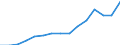 Stock or flow: Imports / Geopolitical entity (partner): European Union - 27 countries (from 2020) / Hazard class: Hazardous and non-hazardous - total / Waste management operations: Waste treatment / Unit of measure: Tonne / Geopolitical entity (reporting): Denmark