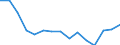 Stock or flow: Imports / Geopolitical entity (partner): European Union - 27 countries (from 2020) / Hazard class: Hazardous and non-hazardous - total / Waste management operations: Waste treatment / Unit of measure: Tonne / Geopolitical entity (reporting): Germany