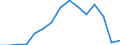 Stock or flow: Imports / Geopolitical entity (partner): European Union - 27 countries (from 2020) / Hazard class: Hazardous and non-hazardous - total / Waste management operations: Waste treatment / Unit of measure: Tonne / Geopolitical entity (reporting): Estonia