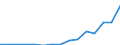 Stock or flow: Imports / Geopolitical entity (partner): European Union - 27 countries (from 2020) / Hazard class: Hazardous and non-hazardous - total / Waste management operations: Waste treatment / Unit of measure: Tonne / Geopolitical entity (reporting): Greece