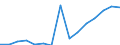 Stock or flow: Imports / Geopolitical entity (partner): European Union - 27 countries (from 2020) / Hazard class: Hazardous and non-hazardous - total / Waste management operations: Waste treatment / Unit of measure: Tonne / Geopolitical entity (reporting): Spain