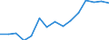 Stock or flow: Imports / Geopolitical entity (partner): European Union - 27 countries (from 2020) / Hazard class: Hazardous and non-hazardous - total / Waste management operations: Waste treatment / Unit of measure: Tonne / Geopolitical entity (reporting): France