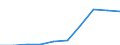 Stock or flow: Imports / Geopolitical entity (partner): European Union - 27 countries (from 2020) / Hazard class: Hazardous and non-hazardous - total / Waste management operations: Waste treatment / Unit of measure: Tonne / Geopolitical entity (reporting): Croatia