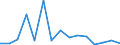 Stock or flow: Imports / Geopolitical entity (partner): European Union - 27 countries (from 2020) / Hazard class: Hazardous and non-hazardous - total / Waste management operations: Waste treatment / Unit of measure: Tonne / Geopolitical entity (reporting): Italy