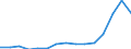 Stock or flow: Imports / Geopolitical entity (partner): European Union - 27 countries (from 2020) / Hazard class: Hazardous and non-hazardous - total / Waste management operations: Waste treatment / Unit of measure: Tonne / Geopolitical entity (reporting): Cyprus
