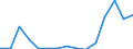 Stock or flow: Imports / Geopolitical entity (partner): European Union - 27 countries (from 2020) / Hazard class: Hazardous and non-hazardous - total / Waste management operations: Waste treatment / Unit of measure: Tonne / Geopolitical entity (reporting): Latvia