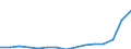Stock or flow: Imports / Geopolitical entity (partner): European Union - 27 countries (from 2020) / Hazard class: Hazardous and non-hazardous - total / Waste management operations: Waste treatment / Unit of measure: Tonne / Geopolitical entity (reporting): Lithuania
