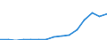 Stock or flow: Imports / Geopolitical entity (partner): European Union - 27 countries (from 2020) / Hazard class: Hazardous and non-hazardous - total / Waste management operations: Waste treatment / Unit of measure: Tonne / Geopolitical entity (reporting): Luxembourg