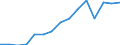 Stock or flow: Imports / Geopolitical entity (partner): European Union - 27 countries (from 2020) / Hazard class: Hazardous and non-hazardous - total / Waste management operations: Waste treatment / Unit of measure: Tonne / Geopolitical entity (reporting): Hungary