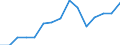 Stock or flow: Imports / Geopolitical entity (partner): European Union - 27 countries (from 2020) / Hazard class: Hazardous and non-hazardous - total / Waste management operations: Waste treatment / Unit of measure: Tonne / Geopolitical entity (reporting): Netherlands