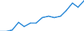 Stock or flow: Imports / Geopolitical entity (partner): European Union - 27 countries (from 2020) / Hazard class: Hazardous and non-hazardous - total / Waste management operations: Waste treatment / Unit of measure: Tonne / Geopolitical entity (reporting): Austria