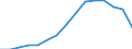 Stock or flow: Imports / Geopolitical entity (partner): European Union - 27 countries (from 2020) / Hazard class: Hazardous and non-hazardous - total / Waste management operations: Waste treatment / Unit of measure: Tonne / Geopolitical entity (reporting): Poland