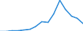 Stock or flow: Imports / Geopolitical entity (partner): European Union - 27 countries (from 2020) / Hazard class: Hazardous and non-hazardous - total / Waste management operations: Waste treatment / Unit of measure: Tonne / Geopolitical entity (reporting): Portugal