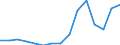 Stock or flow: Imports / Geopolitical entity (partner): European Union - 27 countries (from 2020) / Hazard class: Hazardous and non-hazardous - total / Waste management operations: Waste treatment / Unit of measure: Tonne / Geopolitical entity (reporting): Slovenia