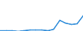 Stock or flow: Imports / Geopolitical entity (partner): European Union - 27 countries (from 2020) / Hazard class: Hazardous and non-hazardous - total / Waste management operations: Waste treatment / Unit of measure: Tonne / Geopolitical entity (reporting): Finland