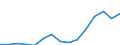 Stock or flow: Imports / Geopolitical entity (partner): European Union - 27 countries (from 2020) / Hazard class: Hazardous and non-hazardous - total / Waste management operations: Waste treatment / Unit of measure: Tonne / Geopolitical entity (reporting): Sweden