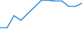 Stock or flow: Imports / Geopolitical entity (partner): European Union - 27 countries (from 2020) / Hazard class: Hazardous and non-hazardous - total / Waste management operations: Waste treatment / Unit of measure: Tonne / Geopolitical entity (reporting): Norway