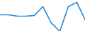 Stock or flow: Imports / Geopolitical entity (partner): European Union - 27 countries (from 2020) / Hazard class: Hazardous and non-hazardous - total / Waste management operations: Waste treatment / Unit of measure: Tonne / Geopolitical entity (reporting): United Kingdom
