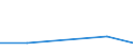 Stock or flow: Imports / Geopolitical entity (partner): European Union - 27 countries (from 2020) / Hazard class: Hazardous and non-hazardous - Total / Waste management operations: Waste treatment not allocated / Unit of measure: Kilograms per capita / Geopolitical entity (reporting): Finland
