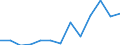 Stock or flow: Imports / Geopolitical entity (partner): European Union - 27 countries (from 2020) / Hazard class: Hazardous and non-hazardous - Total / Waste management operations: Waste treatment not allocated / Unit of measure: Kilograms per capita / Geopolitical entity (reporting): Sweden