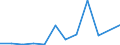 Stock or flow: Imports / Geopolitical entity (partner): European Union - 27 countries (from 2020) / Hazard class: Hazardous and non-hazardous - Total / Waste management operations: Waste treatment not allocated / Unit of measure: Tonne / Geopolitical entity (reporting): Spain