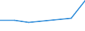 Stock or flow: Imports / Geopolitical entity (partner): European Union - 27 countries (from 2020) / Hazard class: Hazardous and non-hazardous - Total / Waste management operations: Waste treatment not allocated / Unit of measure: Tonne / Geopolitical entity (reporting): Poland