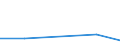 Stock or flow: Imports / Geopolitical entity (partner): European Union - 27 countries (from 2020) / Hazard class: Hazardous and non-hazardous - Total / Waste management operations: Waste treatment not allocated / Unit of measure: Tonne / Geopolitical entity (reporting): Finland