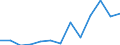 Stock or flow: Imports / Geopolitical entity (partner): European Union - 27 countries (from 2020) / Hazard class: Hazardous and non-hazardous - Total / Waste management operations: Waste treatment not allocated / Unit of measure: Tonne / Geopolitical entity (reporting): Sweden