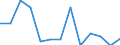 Stock or flow: Imports / Geopolitical entity (partner): European Union - 27 countries (from 2020) / Hazard class: Hazardous and non-hazardous - Total / Waste management operations: Disposal / Unit of measure: Kilograms per capita / Geopolitical entity (reporting): European Union - 27 countries (from 2020)