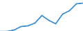 Stock or flow: Imports / Geopolitical entity (partner): European Union - 27 countries (from 2020) / Hazard class: Hazardous and non-hazardous - Total / Waste management operations: Disposal / Unit of measure: Kilograms per capita / Geopolitical entity (reporting): Belgium