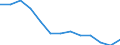 Stock or flow: Imports / Geopolitical entity (partner): European Union - 27 countries (from 2020) / Hazard class: Hazardous and non-hazardous - Total / Waste management operations: Disposal / Unit of measure: Kilograms per capita / Geopolitical entity (reporting): Germany