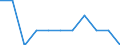Stock or flow: Imports / Geopolitical entity (partner): European Union - 27 countries (from 2020) / Hazard class: Hazardous and non-hazardous - Total / Waste management operations: Disposal / Unit of measure: Kilograms per capita / Geopolitical entity (reporting): Estonia