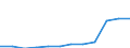 Stock or flow: Imports / Geopolitical entity (partner): European Union - 27 countries (from 2020) / Hazard class: Hazardous and non-hazardous - Total / Waste management operations: Disposal / Unit of measure: Kilograms per capita / Geopolitical entity (reporting): Spain