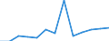 Stock or flow: Imports / Geopolitical entity (partner): European Union - 27 countries (from 2020) / Hazard class: Hazardous and non-hazardous - Total / Waste management operations: Disposal / Unit of measure: Kilograms per capita / Geopolitical entity (reporting): France