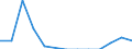 Stock or flow: Imports / Geopolitical entity (partner): European Union - 27 countries (from 2020) / Hazard class: Hazardous and non-hazardous - Total / Waste management operations: Disposal / Unit of measure: Kilograms per capita / Geopolitical entity (reporting): Italy