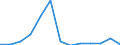 Stock or flow: Imports / Geopolitical entity (partner): European Union - 27 countries (from 2020) / Hazard class: Hazardous and non-hazardous - Total / Waste management operations: Disposal / Unit of measure: Kilograms per capita / Geopolitical entity (reporting): Luxembourg