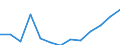Stock or flow: Imports / Geopolitical entity (partner): European Union - 27 countries (from 2020) / Hazard class: Hazardous and non-hazardous - Total / Waste management operations: Disposal / Unit of measure: Kilograms per capita / Geopolitical entity (reporting): Austria