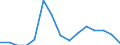 Stock or flow: Imports / Geopolitical entity (partner): European Union - 27 countries (from 2020) / Hazard class: Hazardous and non-hazardous - total / Waste management operations: Waste treatment not allocated / Unit of measure: Kilograms per capita / Geopolitical entity (reporting): European Union - 27 countries (from 2020)