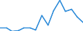 Stock or flow: Imports / Geopolitical entity (partner): European Union - 27 countries (from 2020) / Hazard class: Hazardous and non-hazardous - total / Waste management operations: Waste treatment not allocated / Unit of measure: Kilograms per capita / Geopolitical entity (reporting): Sweden