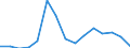 Stock or flow: Imports / Geopolitical entity (partner): European Union - 27 countries (from 2020) / Hazard class: Hazardous and non-hazardous - total / Waste management operations: Waste treatment not allocated / Unit of measure: Tonne / Geopolitical entity (reporting): European Union - 27 countries (from 2020)