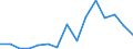 Stock or flow: Imports / Geopolitical entity (partner): European Union - 27 countries (from 2020) / Hazard class: Hazardous and non-hazardous - total / Waste management operations: Waste treatment not allocated / Unit of measure: Tonne / Geopolitical entity (reporting): Sweden