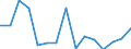 Stock or flow: Imports / Geopolitical entity (partner): European Union - 27 countries (from 2020) / Hazard class: Hazardous and non-hazardous - total / Waste management operations: Disposal / Unit of measure: Kilograms per capita / Geopolitical entity (reporting): European Union - 27 countries (from 2020)