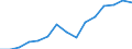 Stock or flow: Imports / Geopolitical entity (partner): European Union - 27 countries (from 2020) / Hazard class: Hazardous and non-hazardous - total / Waste management operations: Disposal / Unit of measure: Kilograms per capita / Geopolitical entity (reporting): Belgium