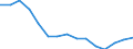 Stock or flow: Imports / Geopolitical entity (partner): European Union - 27 countries (from 2020) / Hazard class: Hazardous and non-hazardous - total / Waste management operations: Disposal / Unit of measure: Kilograms per capita / Geopolitical entity (reporting): Germany