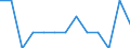 Stock or flow: Imports / Geopolitical entity (partner): European Union - 27 countries (from 2020) / Hazard class: Hazardous and non-hazardous - total / Waste management operations: Disposal / Unit of measure: Kilograms per capita / Geopolitical entity (reporting): Estonia