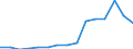 Stock or flow: Imports / Geopolitical entity (partner): European Union - 27 countries (from 2020) / Hazard class: Hazardous and non-hazardous - total / Waste management operations: Disposal / Unit of measure: Kilograms per capita / Geopolitical entity (reporting): Spain