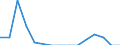 Stock or flow: Imports / Geopolitical entity (partner): European Union - 27 countries (from 2020) / Hazard class: Hazardous and non-hazardous - total / Waste management operations: Disposal / Unit of measure: Kilograms per capita / Geopolitical entity (reporting): Italy