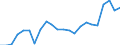 Stock or flow: Imports / Raw materials: Total / Geopolitical entity (partner): Intra-EU27 (from 2020) / Unit of measure: Thousand euro / Geopolitical entity (reporting): European Union - 27 countries (from 2020)
