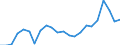 Stock or flow: Imports / Raw materials: Total / Geopolitical entity (partner): Intra-EU27 (from 2020) / Unit of measure: Thousand euro / Geopolitical entity (reporting): Belgium
